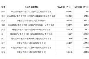 哈姆：球队和拉塞尔续约是因为知道他能帮到我们 我们相信他