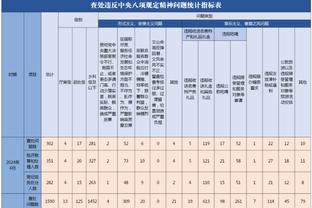 祖巴茨：哈登&威少拿球总会找你 大个子会受益 我喜欢和他们打球