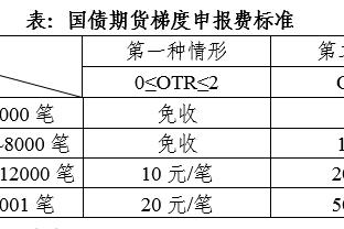 血泪史？阿森纳13年前淘汰波尔图进8强，此后连续7年欧冠16强